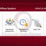 Designing an Enterprise Workflow Architecture in Oracle APEX